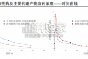 中国升白口服制剂行业报告（44页）