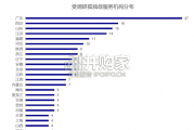 孤独症行业影响力评价报告（55页）