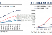 财富管理发展与展望报告：券商财富管理（27页）