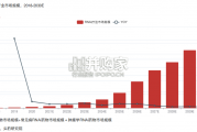 中国RNAi行业报告