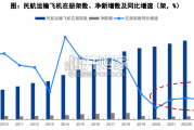 航空行业报告（66页）