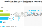 中国流程挖掘行业研究报告（35页）
