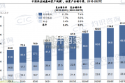 中国供应链金融科技行业蓝皮书（27页）