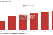 中国零碳建筑行业报告
