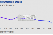中国奢侈品行业报告（80页）
