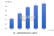个人消费类教育智能硬件发展报告（27页）