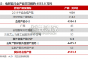电解铝行业报告（45页）
