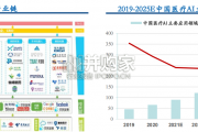 医疗AI行业报告（68页）