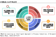 AI赋能化工专题报告：AI赋能助力化工行业转型升级（57页）