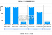 2013~2023年中国企业全球化发展报告（84页）