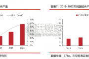 光伏胶膜行业报告（48页）