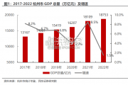 杭州城市及房地产研究报告（20页）