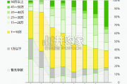 年轻人存款调研报告（16页）