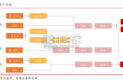 纯碱行业报告：天然碱（21页）