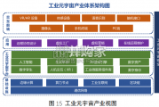 工业元宇宙发展洞察报告（64页）