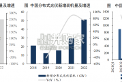 虚拟电厂行业报告（66页）