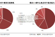 尼龙行业报告：尼龙复材，生物基尼（37页）