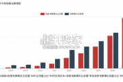 中国制氢电解槽行业报告
