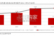 电力IT行业报告：AI赋能（24页）