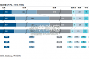 中国跨境航空货运白皮书（20页）