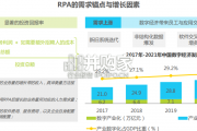 中国RPA行业研究报告（31页）