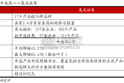 中成药集采综述报告（24页）