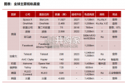 低轨卫星互联网行业研究报告（45页）