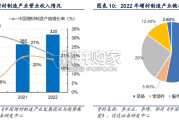 增材制造行业报告：3D打印（27页）