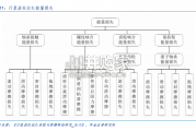 行星滚柱丝杠行业报告（28页）