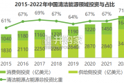 中国中小企业绿色低碳发展路径研究报告（45页）