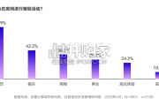 中国城市夜间经济发展报告（93页）