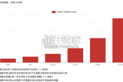 中国质子交换膜行业报告