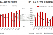 沙特专题报告：高增长的经济体，基建、房建、新能源（16页）