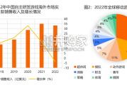 游戏行业网红营销洞察报告（52页）