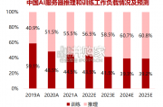 AI服务器行业报告：大模型算力需求驱动AI服务器行业（28页）