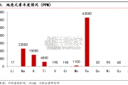 钠离子电池报告（22页）