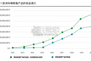 汽车行业报告：全面拥抱AI智能化时代（137页）