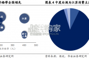 江苏白酒行业报告：苏南、苏北龙头白酒格局（25页）