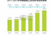 美妆和家清产品消费者洞察报告：美妆（包含彩妆和护肤）、家庭清洁产品（55页）