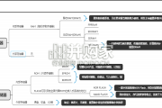 AIGC行业报告：ChatGPT（47页）