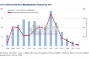 【英文】全球发展政策中心报告：中国海外投资进入“小而美”时代（42页）