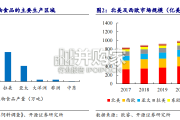 宠物行业报告：人、宠、货、场四维解构国内宠物食品行业（65页）