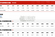 中国风力发电装备制造行业报告：市场规模测算逻辑模型（18页）