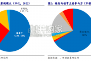 银行行业报告：银行自营投资研究攻略（59页）