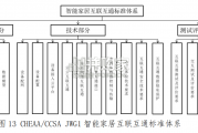 中国智能家居互联互通白皮书（78页）