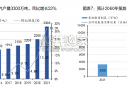 氢能行业报告：绿氢电解槽（59页）