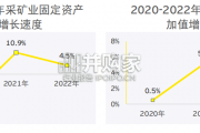 中国上市矿业与金属公司2022年回顾及未来展望报告（73页）