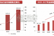 密码安全行业报告：密码行业（50页）