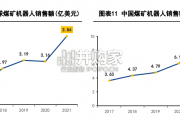 矿山AI大模型行业报告：智能化形成商业闭环（55页）