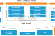 中国公共服务机器人产业链研究报告（52页）